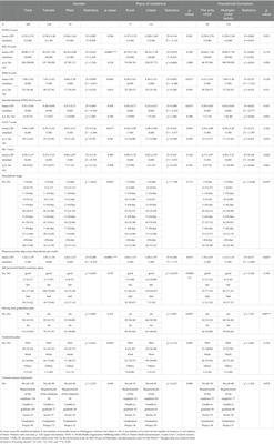 A cross-sectional mental-health survey of Chinese postgraduate students majoring in stomatology post COVID-19 restrictions